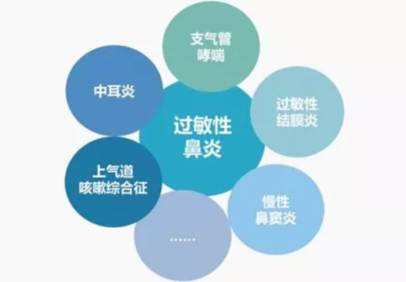鼻炎犯了怎么辦? 鼻炎犯了怎么辦?
